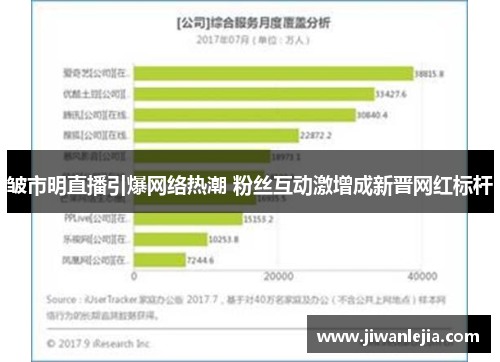 皱市明直播引爆网络热潮 粉丝互动激增成新晋网红标杆